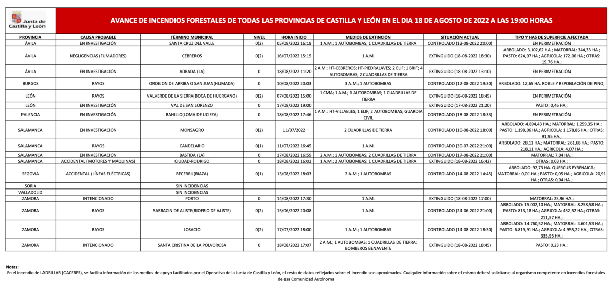 incendios forestales

