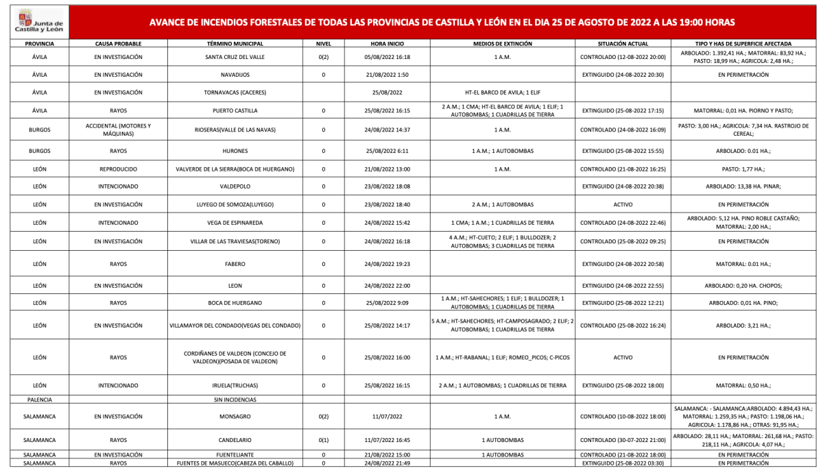 incendios forestales