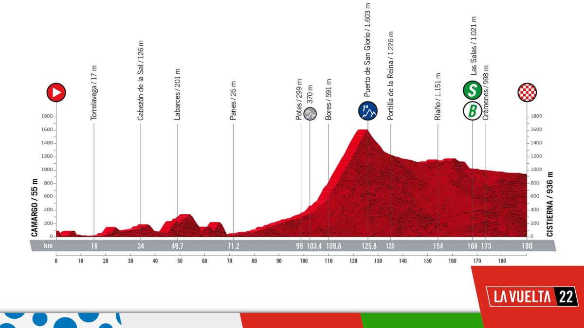 La Vuelta Ciclista llega a Cistierna generando gran expectación 1