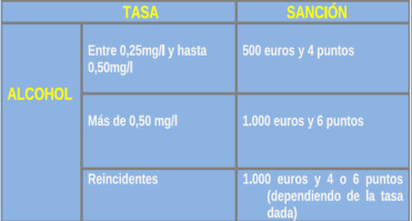 Tráfico intensifica esta semana los controles de alcohol y drogas 2