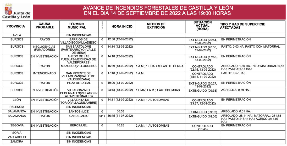 incendios forestales