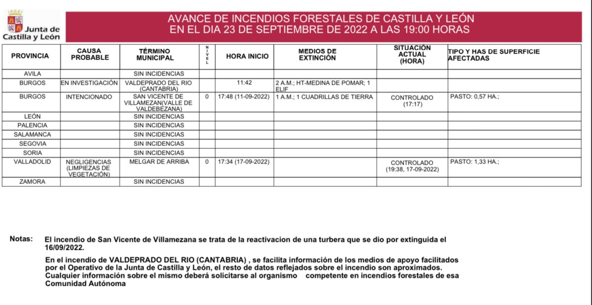 Incendios forestales