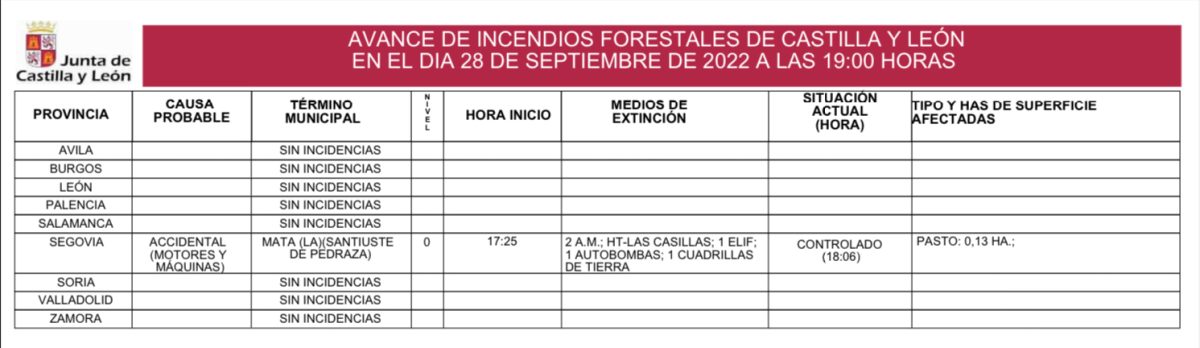 incendios forestales