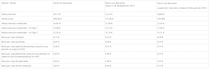 Nuevos precios del transporte público que baja un 50% en León 1