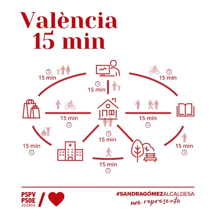 Plan del PSOE de Valencia para la 'Ciudad de 15 minutos'