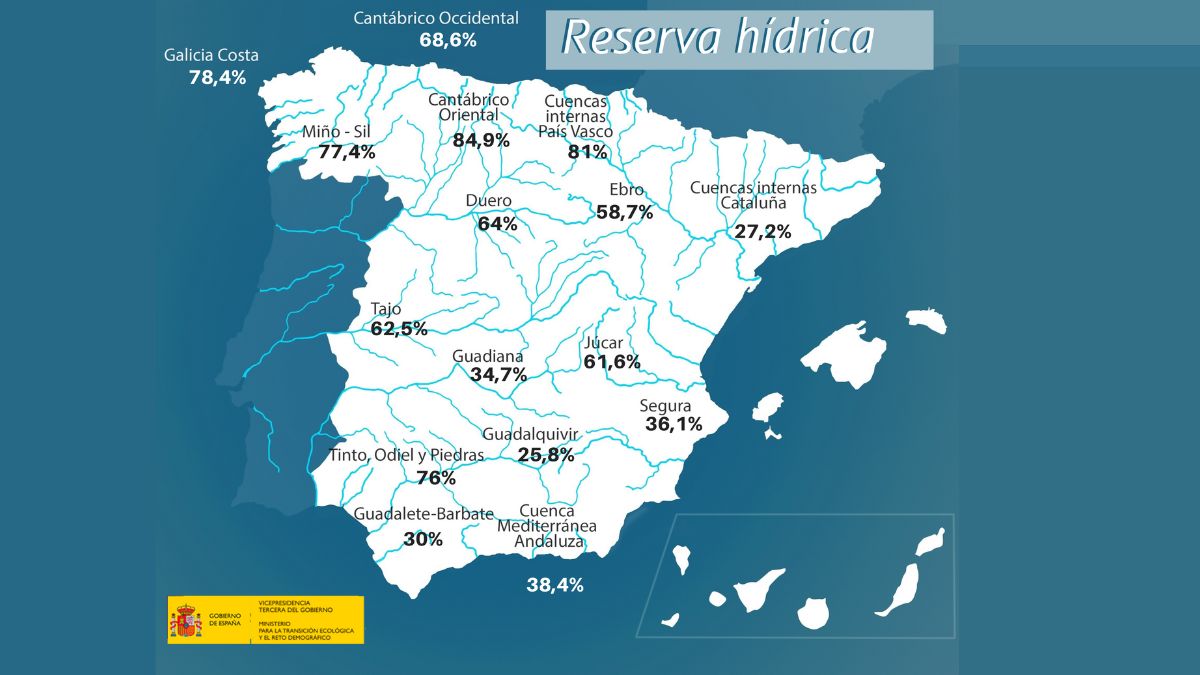Los embalses españoles en situaciones extremas ante la falta de lluvia 1