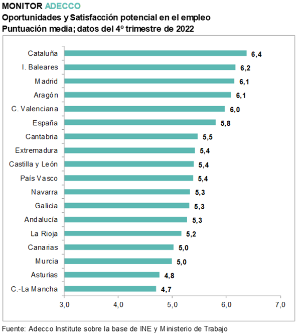 La situación del salario medio en España 1