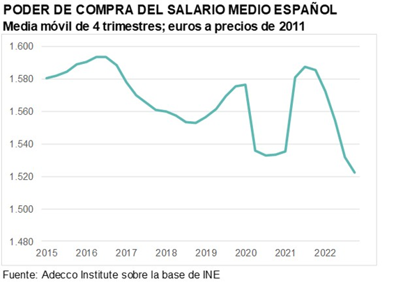 La Situación Del Salario Medio De España 5800