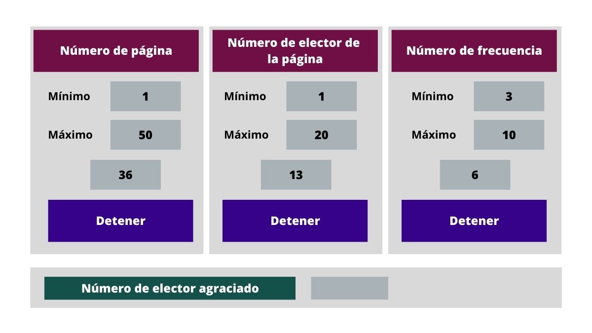 Cómo se realiza el sorteo para las mesas electorales 1