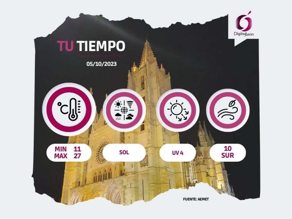 Predicción del tiempo en León | OCTUBRE 2023 26