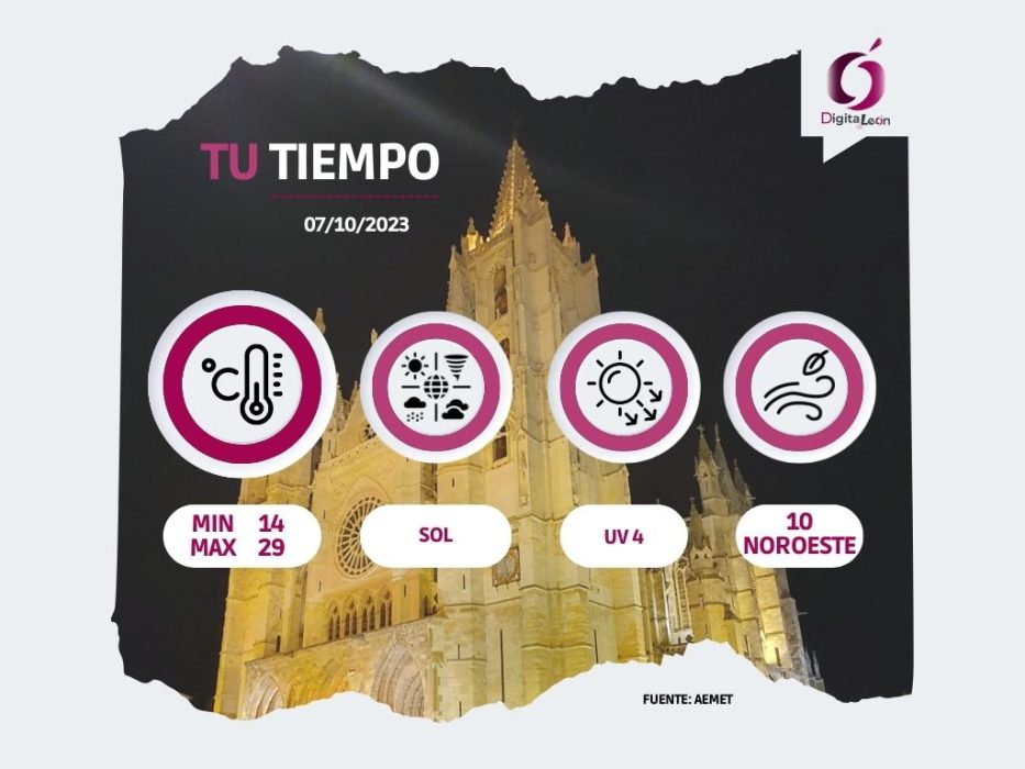 Predicción del tiempo en León | OCTUBRE 2023 23