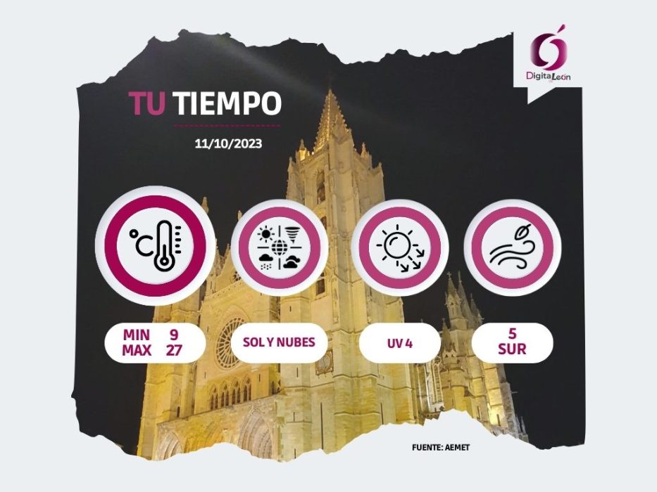 Predicción del tiempo en León | OCTUBRE 2023 20