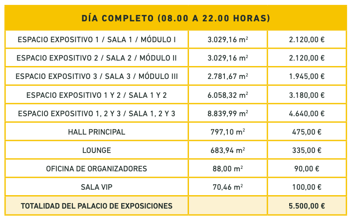 Esto es lo que cuesta alquilar el Palacio de Congresos y Exposiciones de León 1