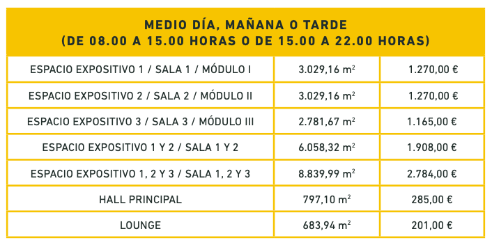 Esto es lo que cuesta alquilar el Palacio de Congresos y Exposiciones de León 2