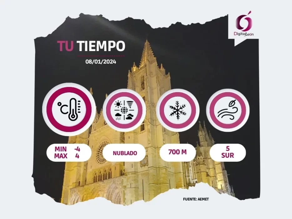 Predicción del tiempo en León | ENERO 2024 106
