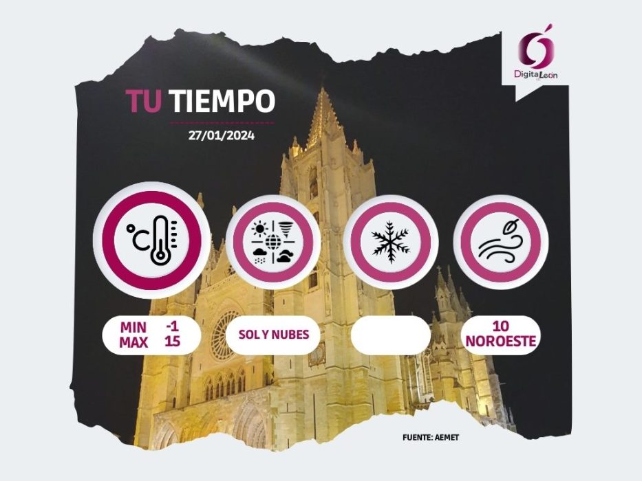 Predicción del tiempo en León | ENERO 2024 5