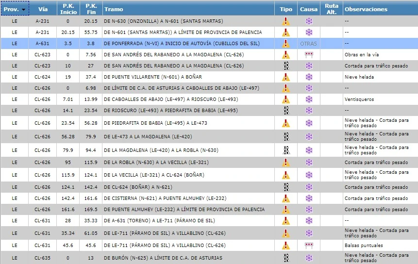 Cuál es el estado de las carreteras en León: martes 27 de febrero 2