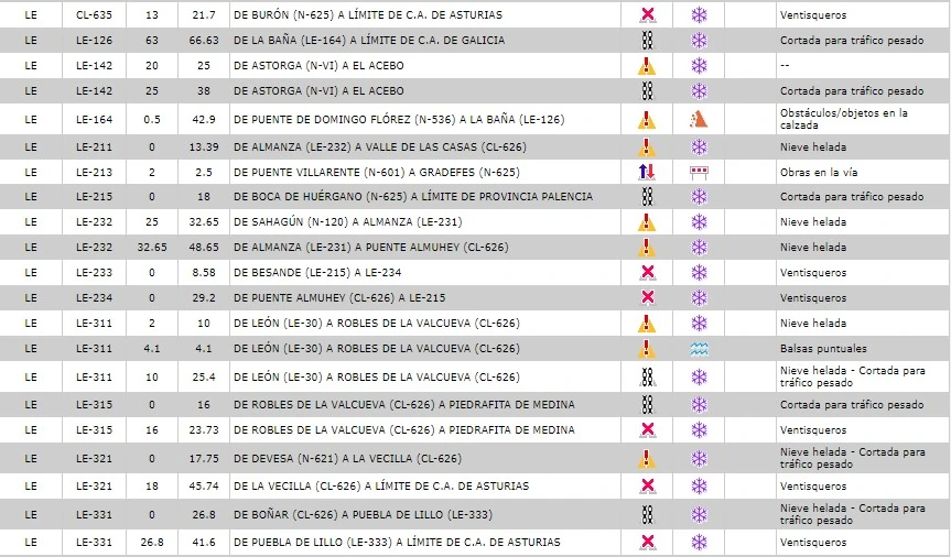 Cuál es el estado de las carreteras en León: martes 27 de febrero 3