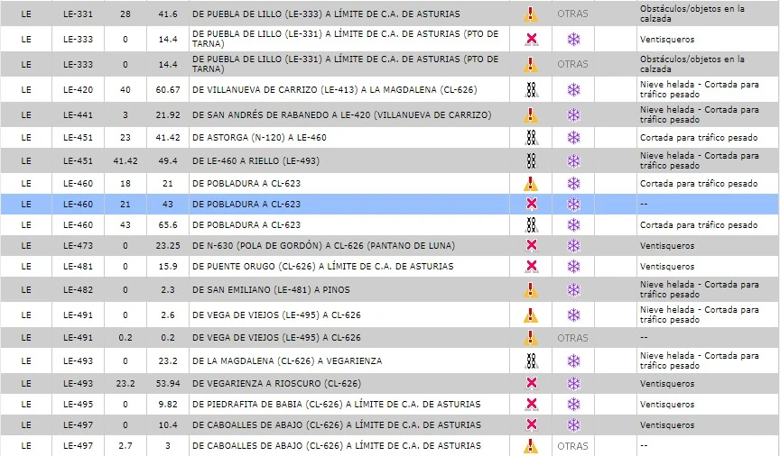 Cuál es el estado de las carreteras en León: martes 27 de febrero 4