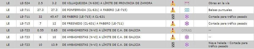 Cuál es el estado de las carreteras en León: martes 27 de febrero 5