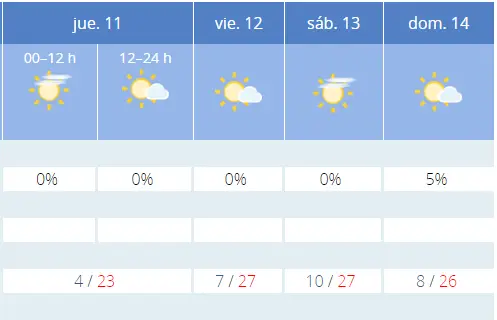 La ola de calor llega a León este fin de semana 1