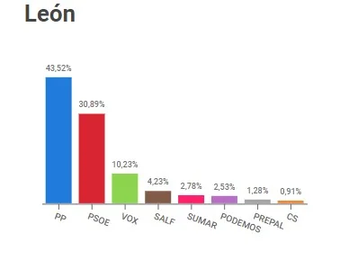 elecciones europeas