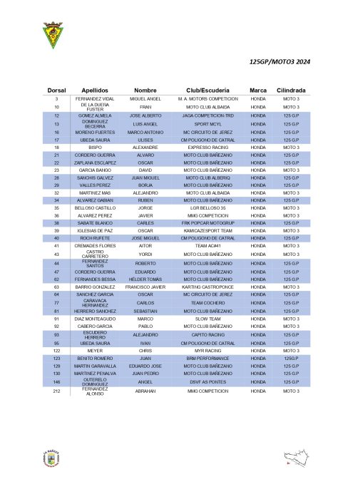 Lista de pilotos del GP de La Bañeza 2024 5