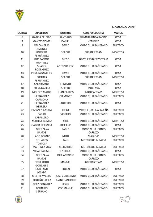 Lista de pilotos del GP de La Bañeza 2024 1