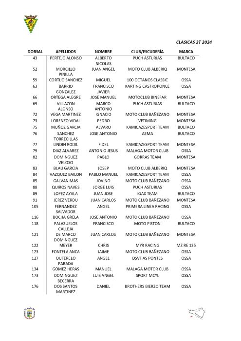 Lista de pilotos del GP de La Bañeza 2024 2