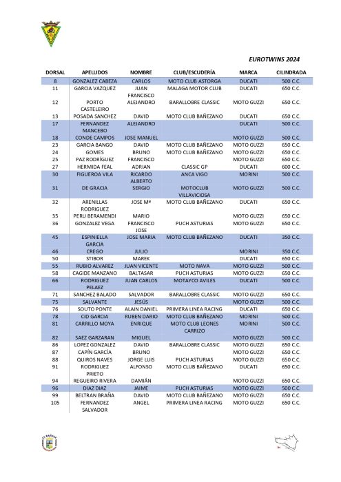 Lista de pilotos del GP de La Bañeza 2024 3