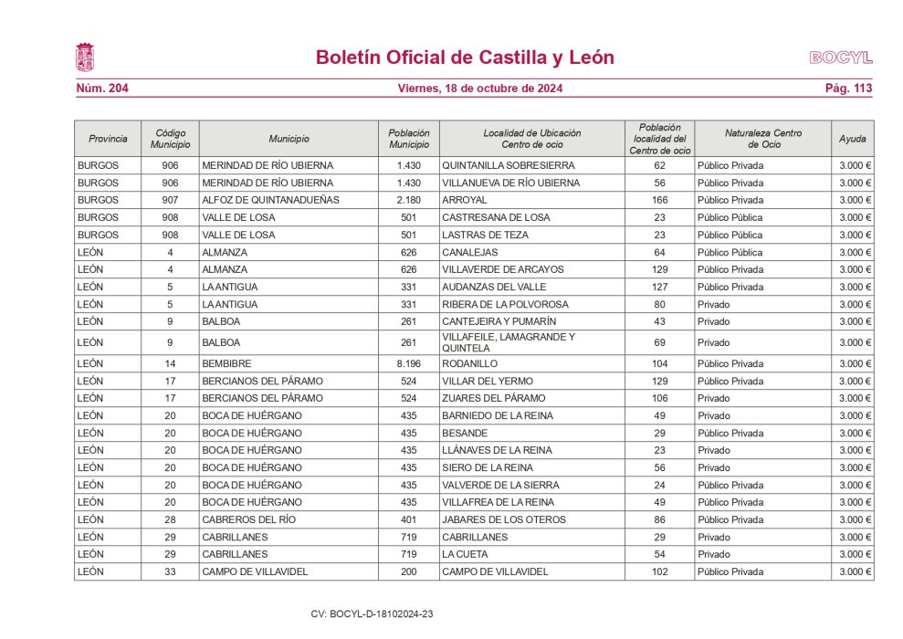 Más de 150 pueblos de León podrán mantener sus bares abiertos 1