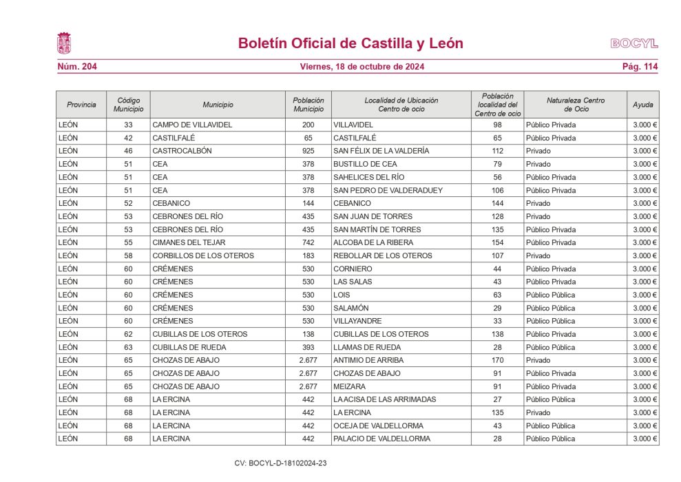 Más de 150 pueblos de León podrán mantener sus bares abiertos 2