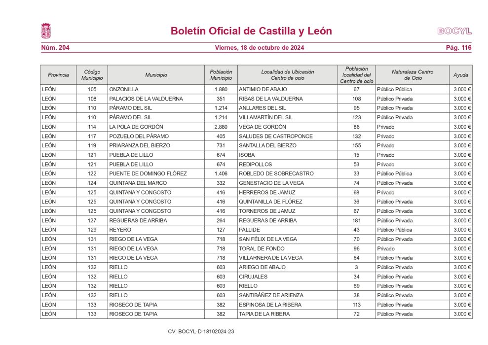 Más de 150 pueblos de León podrán mantener sus bares abiertos 4