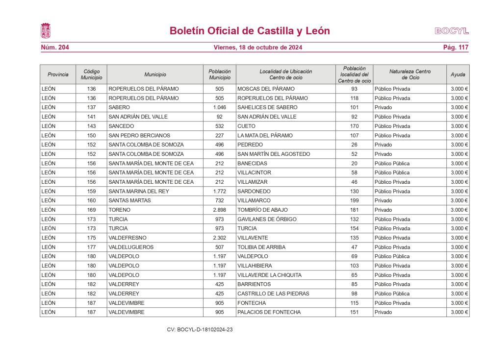 Más de 150 pueblos de León podrán mantener sus bares abiertos 5