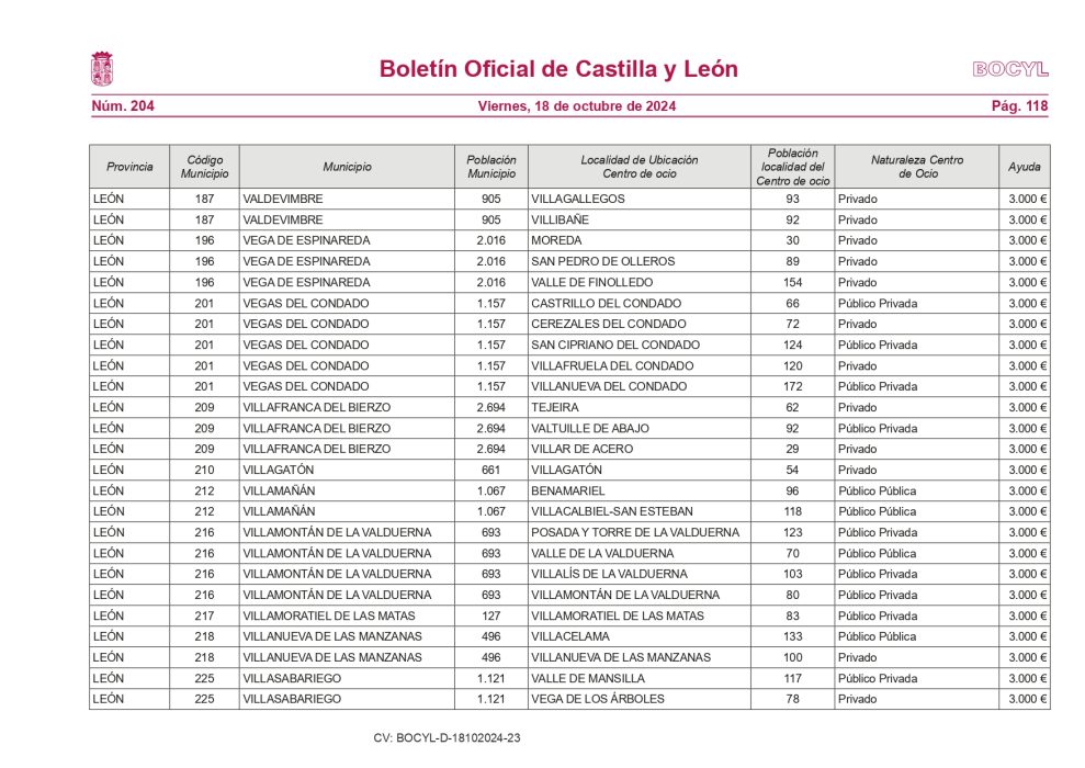 Más de 150 pueblos de León podrán mantener sus bares abiertos 6