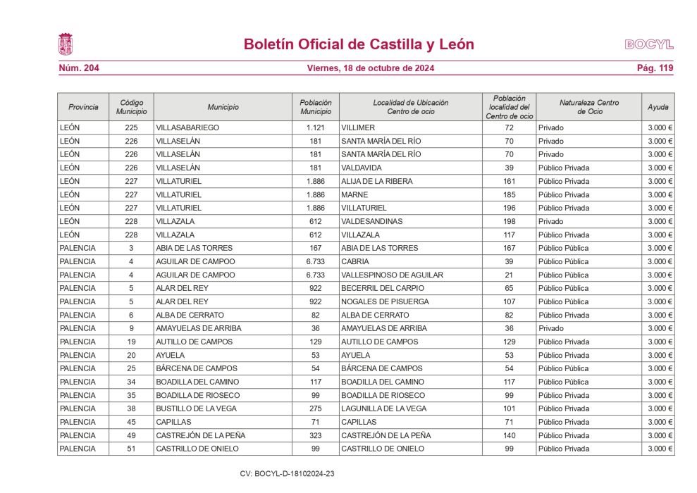 Más de 150 pueblos de León podrán mantener sus bares abiertos 7