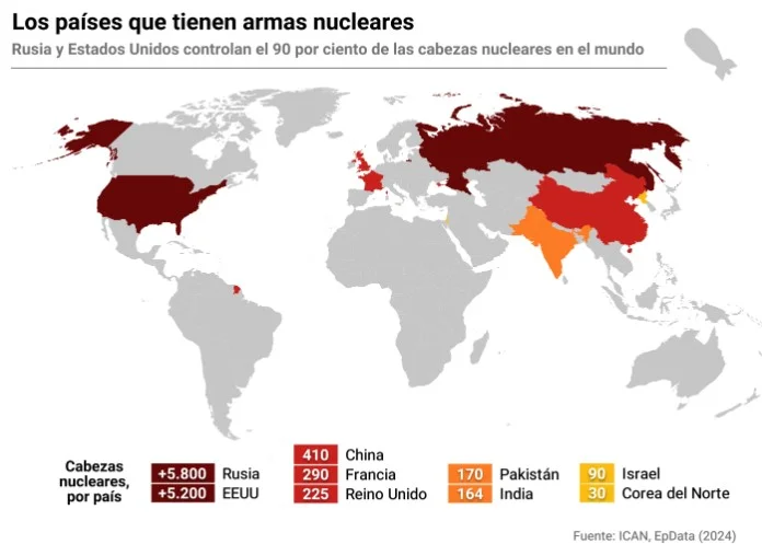 armas nucleares