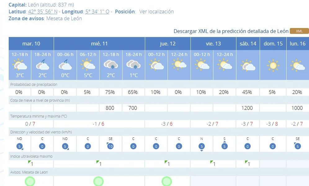 El día que se prevé que caiga una gran nevada en la ciudad de León 1