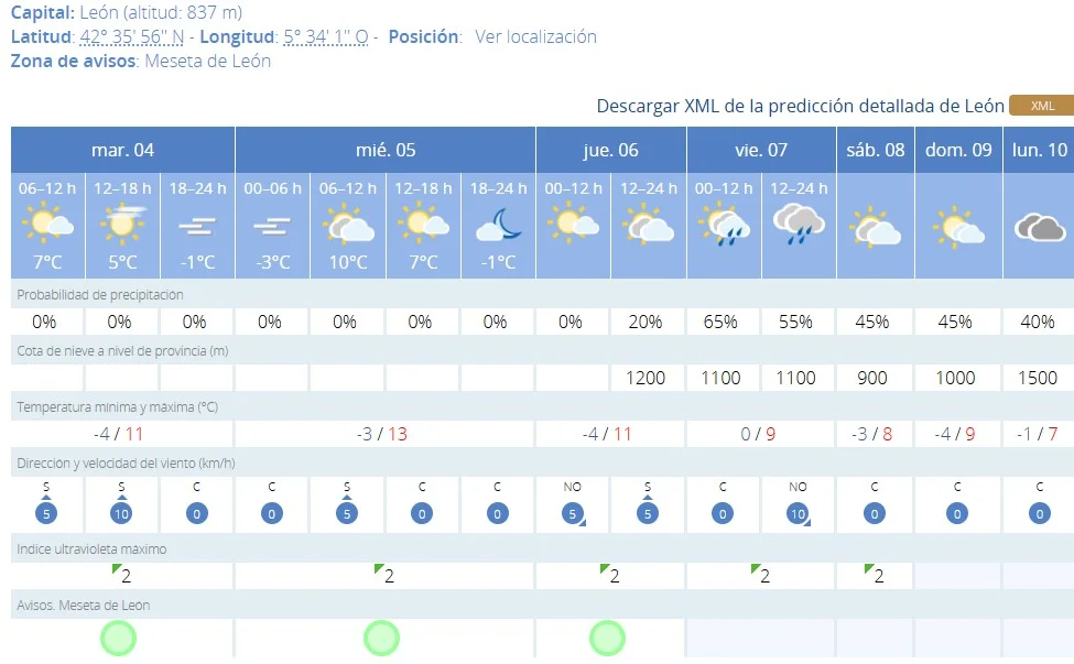 La nieve podría volver a teñir León de blanco este fin de semana 1